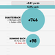 Illustration for article titled Infographics: Where Does Your NFL Team's Offense Come From? (Week 14)